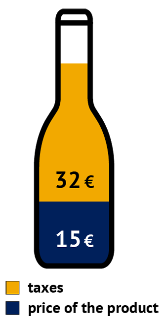 A drawing of a bottle of beer displaying the price of the product against a dark blue background and the amount of taxes against a yellow background.