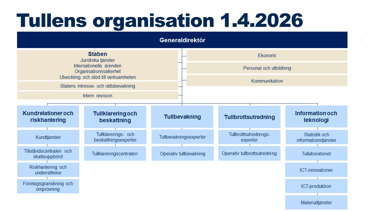 Tullens organisation