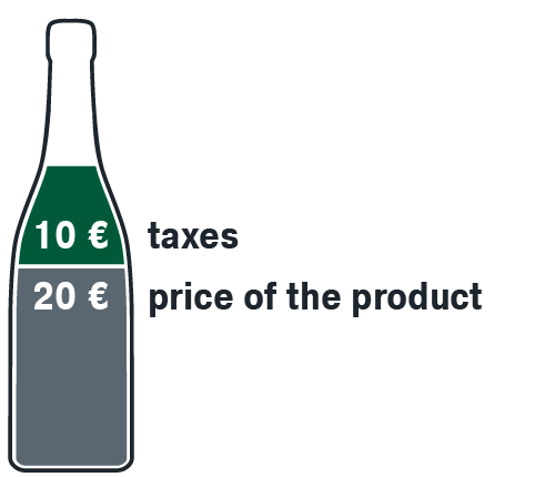 wine bottle: price of the product 20 euros, taxes 10 euros.