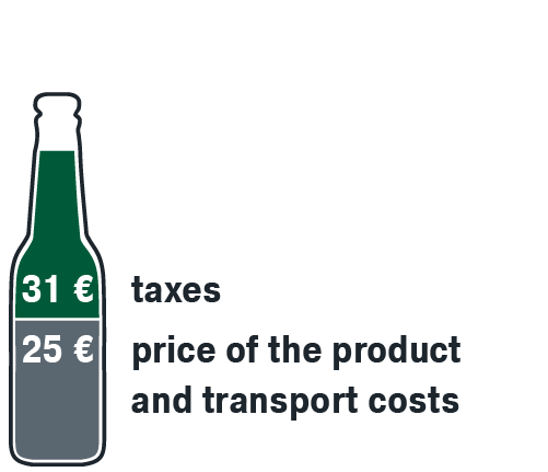 price of the product and transport costs 25 euros, taxes 31 euros.