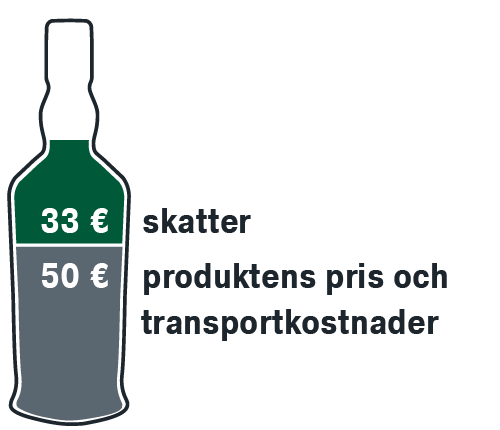 produktens pris och transportkostnader 50 euro, skatter 32 euro.