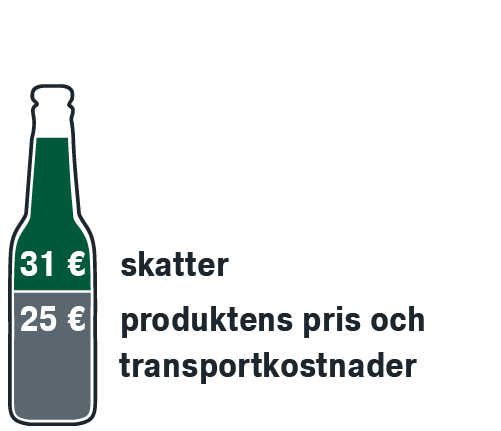 produktens pris och transportkostnader 25 euro, skatter 31 euro.