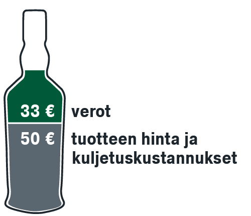 Viskin hinta ja kuljetuskustannukset 50 euroa, verot 32 euroa.