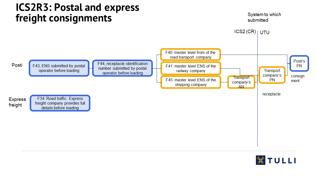 Diagrams.