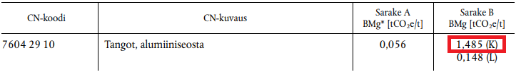 CBAM-todistusten lukumäärän laskemisesta annetun täytäntöönpanoasetuksen liitteen taulukon kohta CN-koodille 7604 29 10.