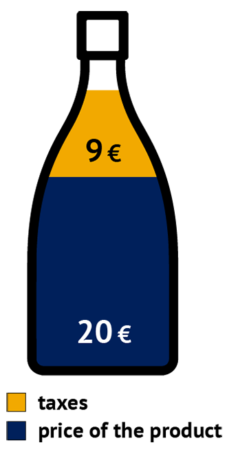 A drawing of a bottle of red wine displaying the price of the product against a dark blue background and the amount of taxes against a yellow background.