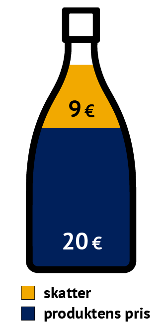 En teckning av en rödvinsflaska med produktens pris mot blå bakgrund och beloppet skatt mot gul bakgrund.