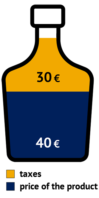 A drawing of a bottle of whisky displaying the price of the product against a dark blue background and the amount of taxes against a yellow background.